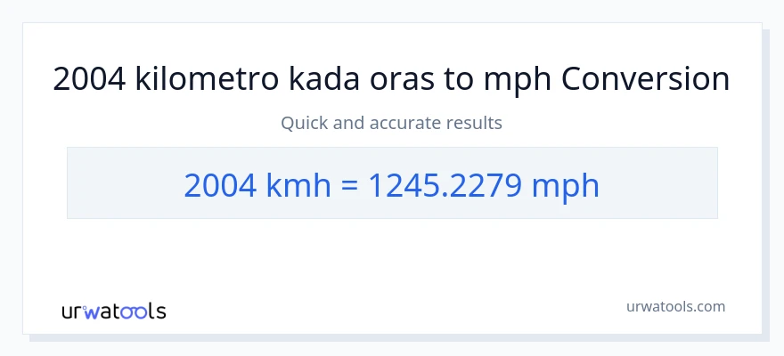 2004 kilometro kada oras patungong milya kada oras na conversion