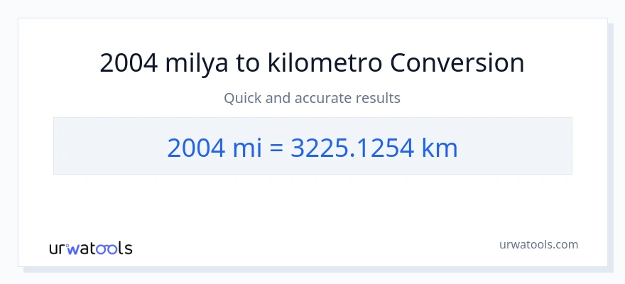 2004 milya patungong Kilometro na conversion