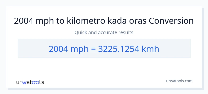 2004 milya kada oras patungong kilometro kada oras na conversion