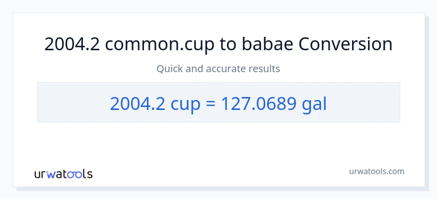 2004.2 mga tasa patungong Mga galon na conversion