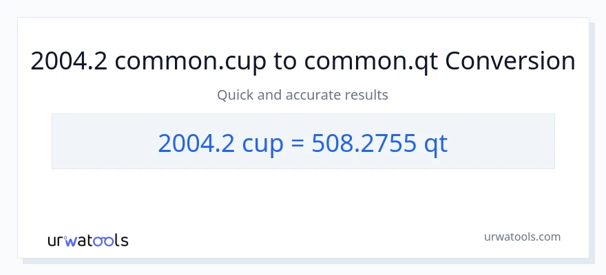 2004.2 mga tasa patungong Quarts na conversion