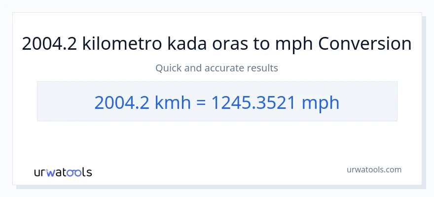 2004.2 kilometro kada oras patungong milya kada oras na conversion