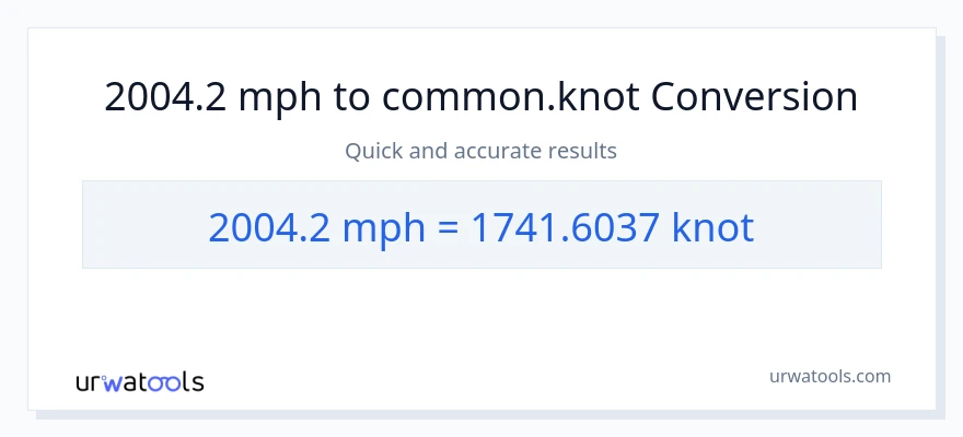 2004.2 milya kada oras patungong Knots na conversion