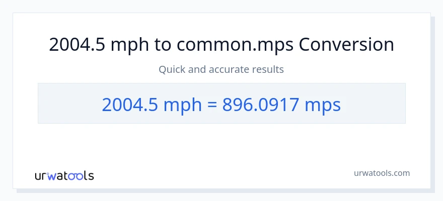 2004.5 milya kada oras patungong Meters Per Second na conversion
