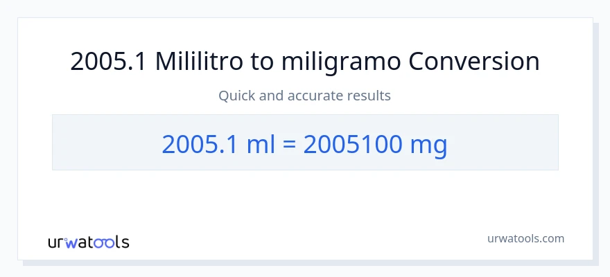 2005.1 mga mililitro patungong miligramo na conversion