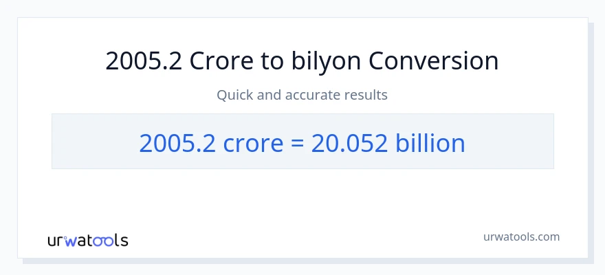 2005.2 crores patungong bilyon-bilyon na conversion