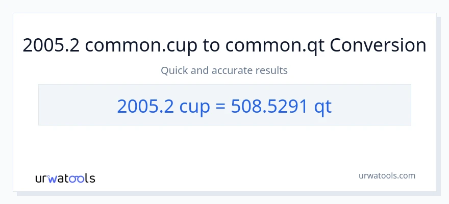 2005.2 mga tasa patungong Quarts na conversion
