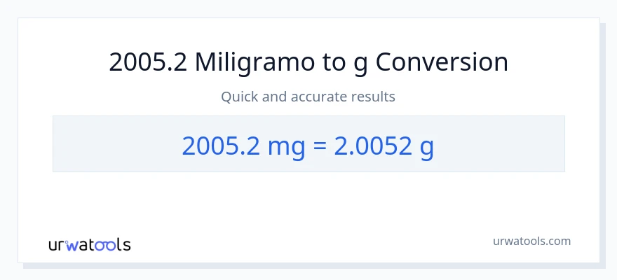 2005.2 miligramo patungong Gramo na conversion
