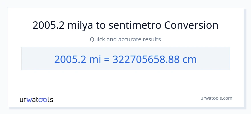 2005.2 milya patungong Mga Sentimetro na conversion