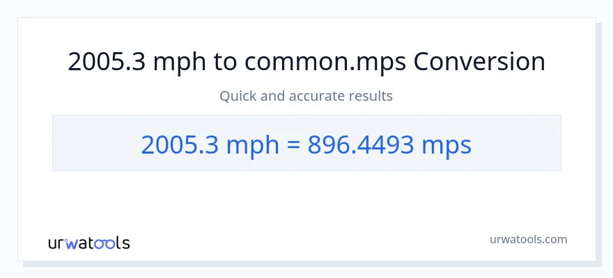 2005.3 milya kada oras patungong Meters Per Second na conversion