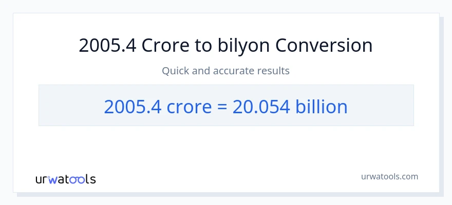 2005.4 crores patungong bilyon-bilyon na conversion