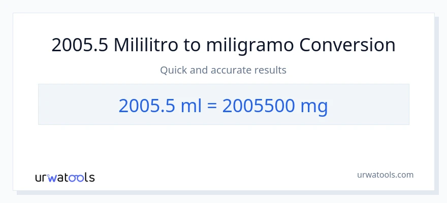 2005.5 mga mililitro patungong miligramo na conversion