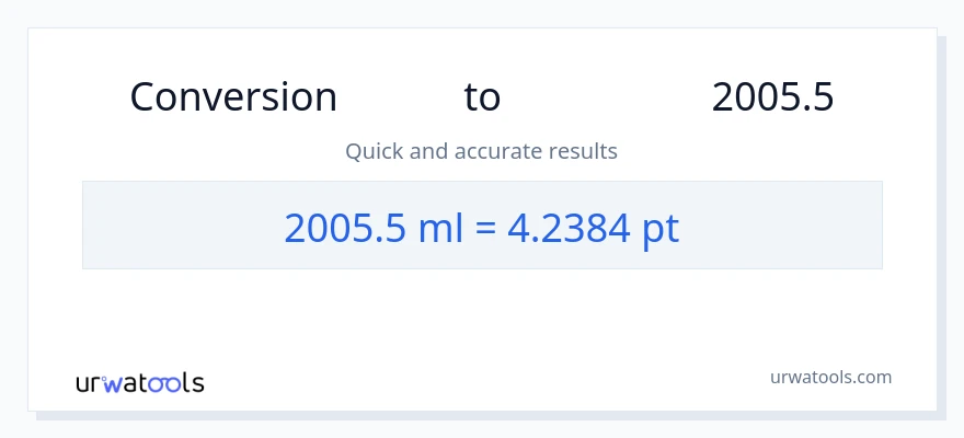 تبدیل 2005.5 میلی‌لیتر به Pints