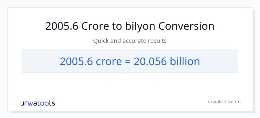 2005.6 crores patungong bilyon-bilyon na conversion