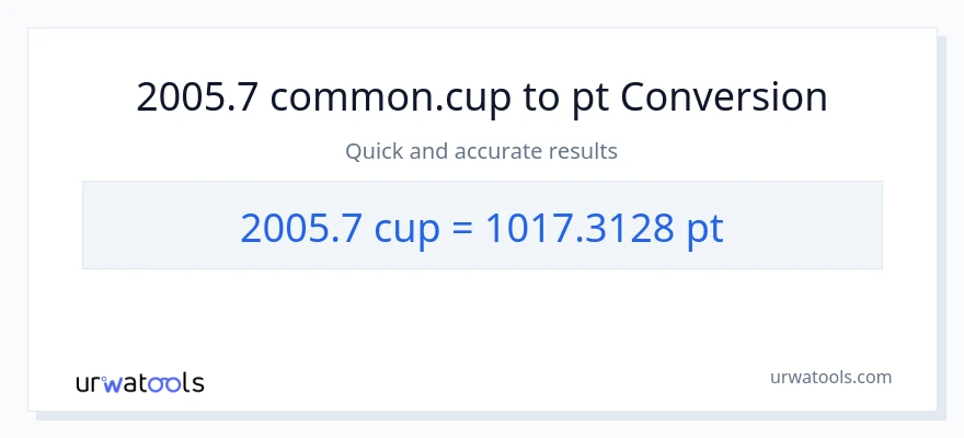 2005.7 mga tasa patungong Pints na conversion