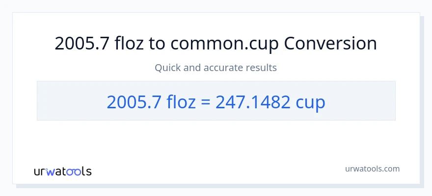 2005.7 mga onsa ng likido patungong mga tasa na conversion