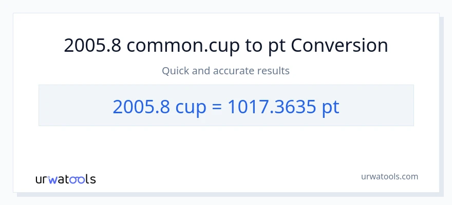 2005.8 mga tasa patungong Pints na conversion