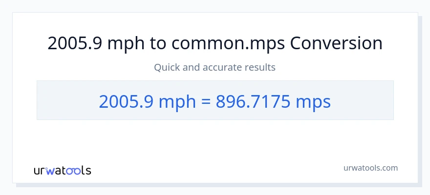 2005.9 milya kada oras patungong Meters Per Second na conversion