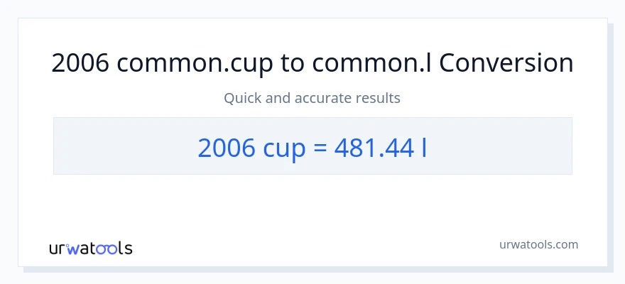 2006 mga tasa patungong Liters na conversion