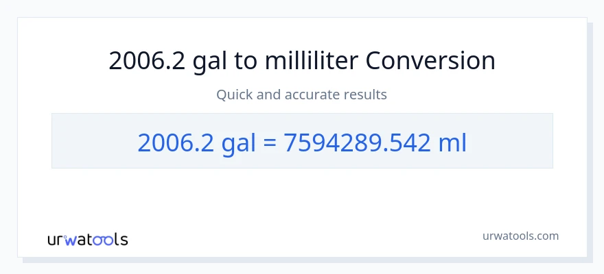 2006.2 Gallons to milliliters conversion