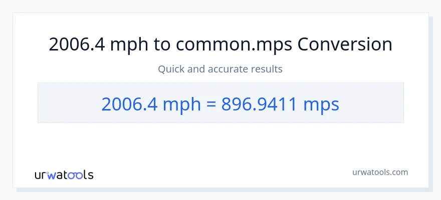 2006.4 milya kada oras patungong Meters Per Second na conversion