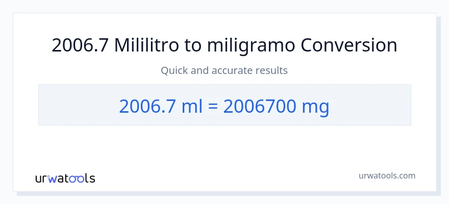 2006.7 mga mililitro patungong miligramo na conversion