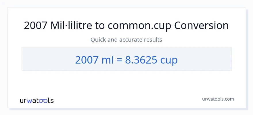 Conversió de 2007 mil·lilitres a tasses