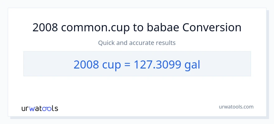 2008 mga tasa patungong Mga galon na conversion