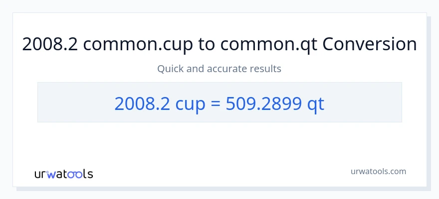 2008.2 mga tasa patungong Quarts na conversion