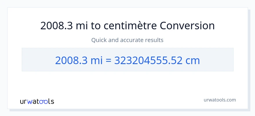 Conversion 2008.3 kilomètres vers Centimètres