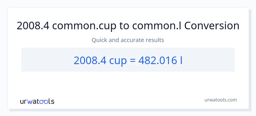 2008.4 mga tasa patungong Liters na conversion