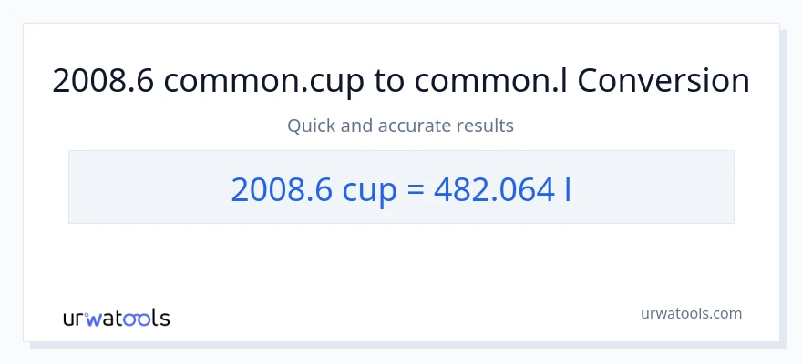 2008.6 mga tasa patungong Liters na conversion
