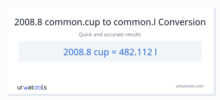 2008.8 mga tasa patungong Liters na conversion