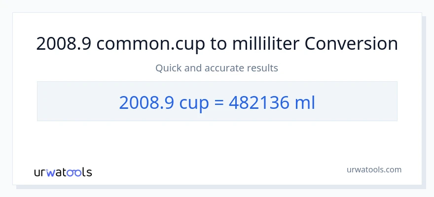 2008.9 cups to milliliters conversion