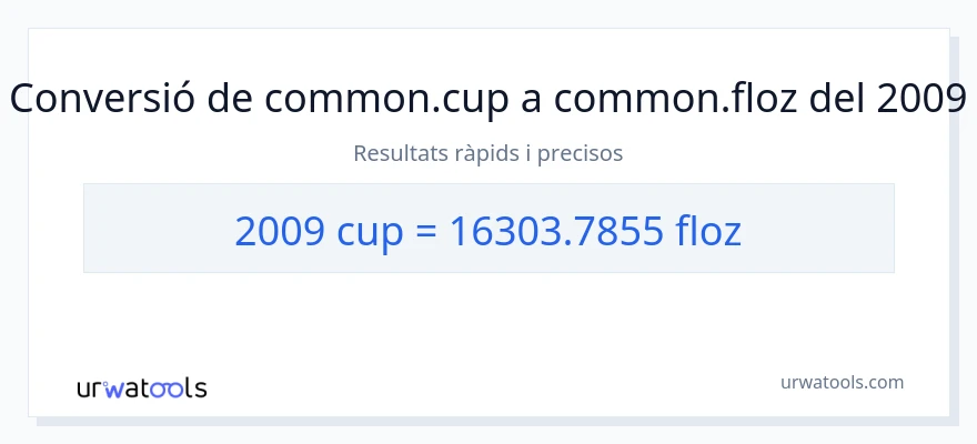 Conversió de 2009 tasses a unces fluides