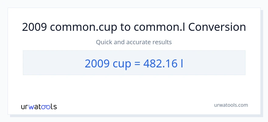 2009 mga tasa patungong Liters na conversion