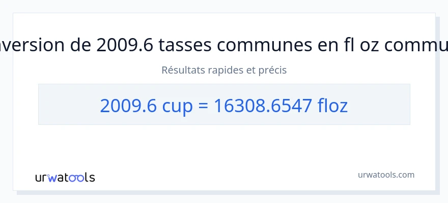 Conversion 2009.6 tasses vers onces liquides