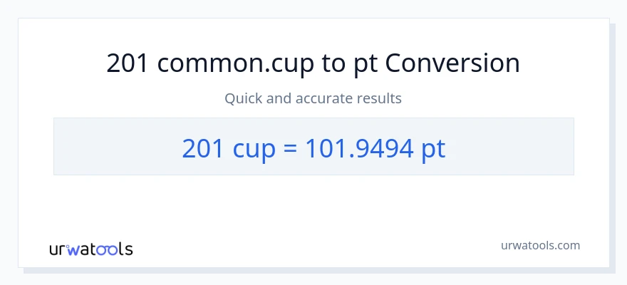 201 mga tasa patungong Pints na conversion