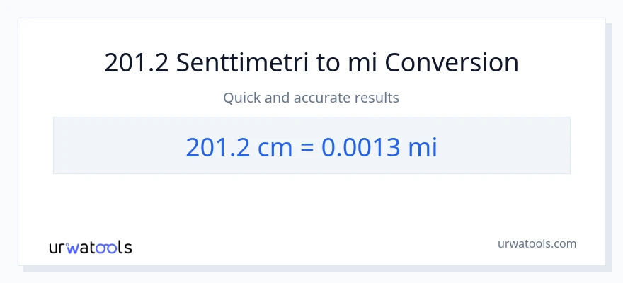 201.2 Senttimetrit - mailia muunnos