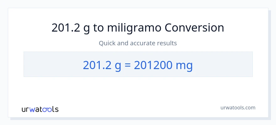 201.2 Gramo patungong miligramo na conversion