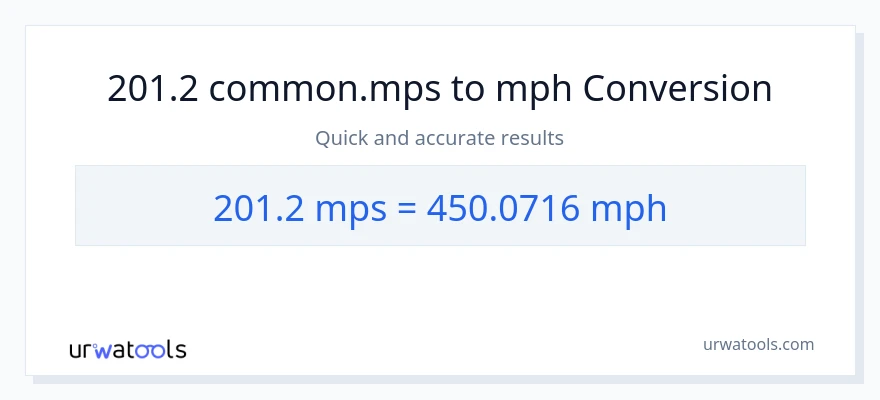 201.2 Meters Per Second patungong milya kada oras na conversion