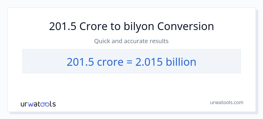 201.5 crores patungong bilyon-bilyon na conversion