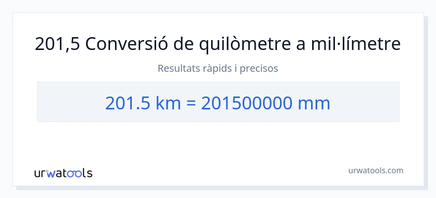Conversió de 201.5 quilòmetres a mil·límetres