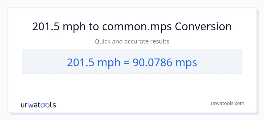 201.5 milya kada oras patungong Meters Per Second na conversion