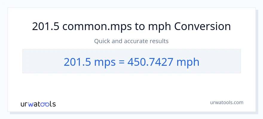 201.5 Meters Per Second patungong milya kada oras na conversion