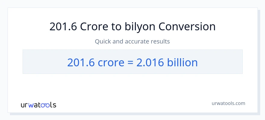 201.6 crores patungong bilyon-bilyon na conversion