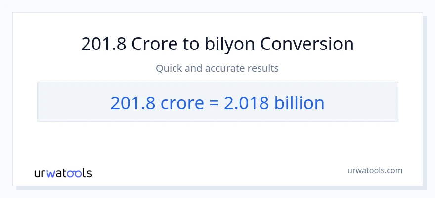 201.8 crores patungong bilyon-bilyon na conversion