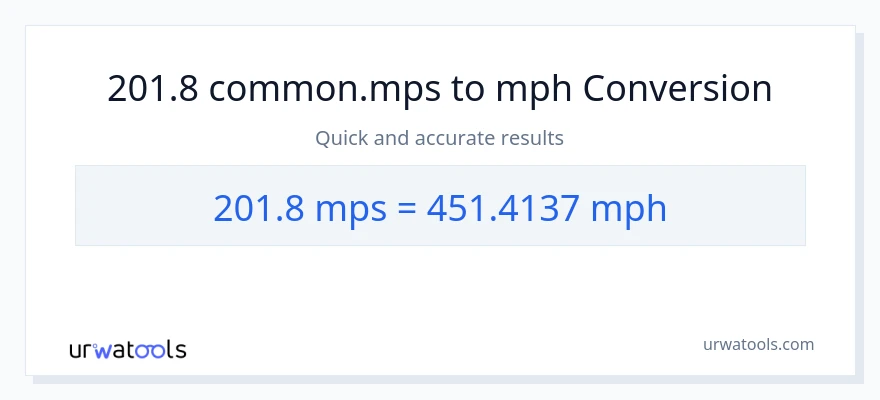 201.8 Meters Per Second patungong milya kada oras na conversion
