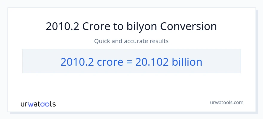 2010.2 crores patungong bilyon-bilyon na conversion