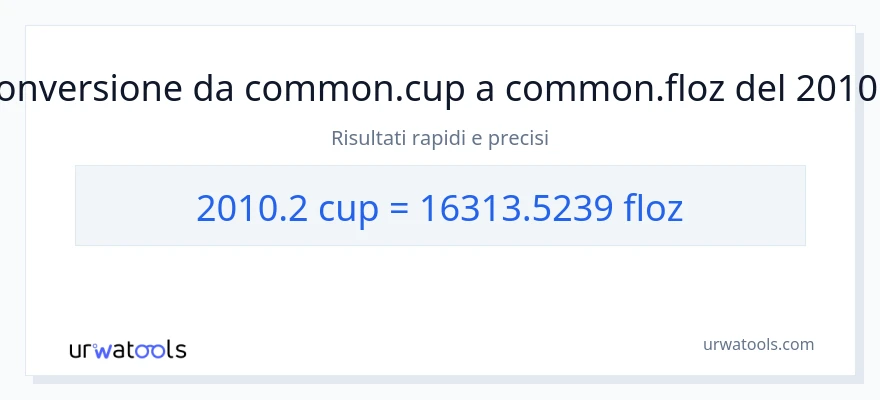 Conversione da 2010.2 tazze a once fluide
